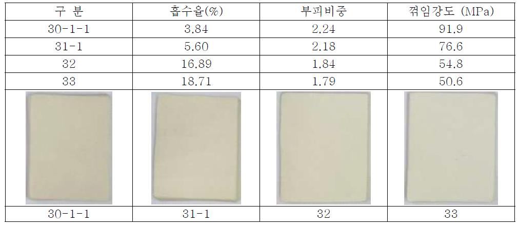 30-1~34번, Pot 12시간 가동, 물성 측정 결과 - 자체 측정