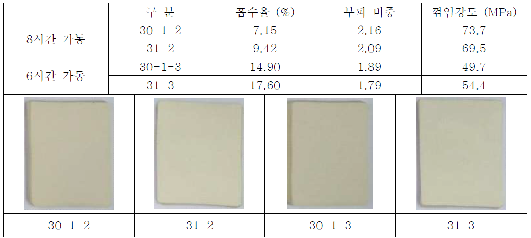 30-1-2 ~ 31-3번, Pot 8시간 및 6시간 가동. 물성 측정 결과 - 자체 측정