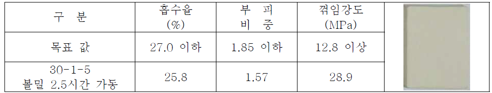 30-1-5번, 볼밀 2.5시간 가동. 물성 측정 결과 - 자체 측정