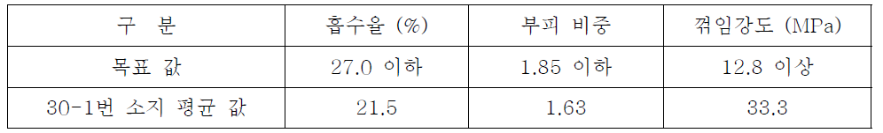 30-1번 물성 측정 결과 - 한국세라믹기술원 측정