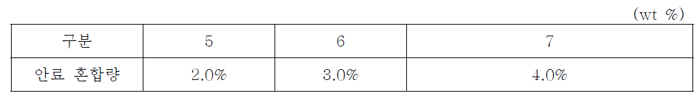 5 ~ 7번 조합비