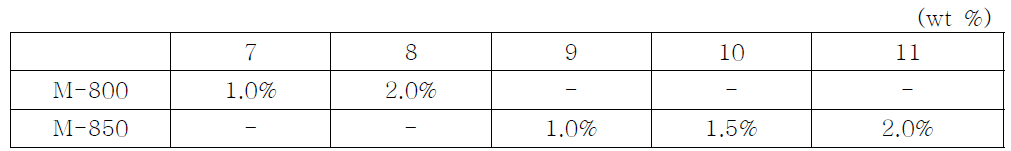 7 ~ 11번 조합비