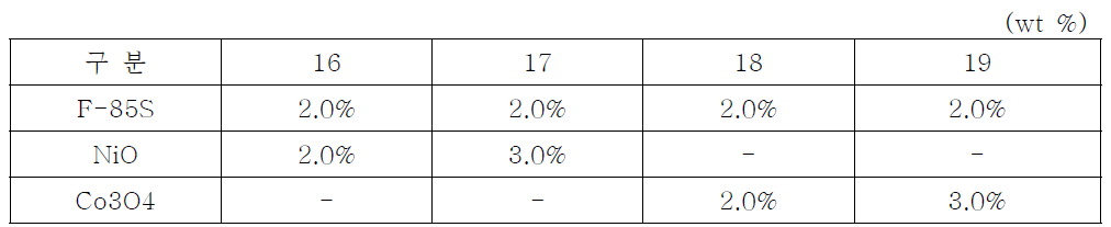 16~ 19번 조합비