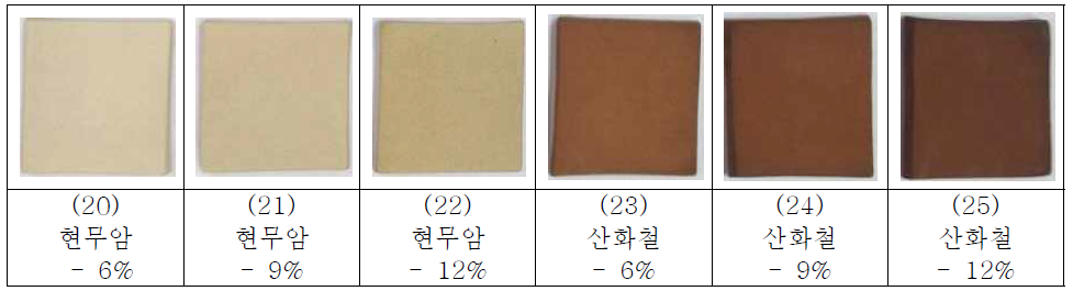 20 ~ 25번 소성시편 사진