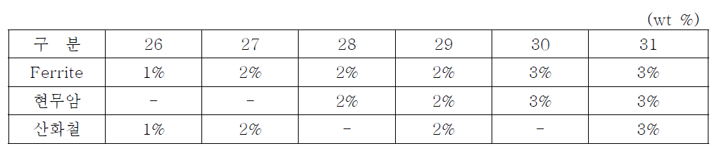 26 ~ 31번 조합표