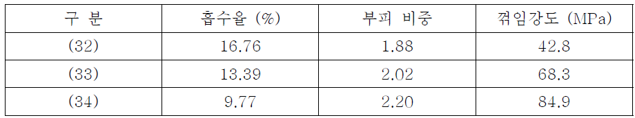 32 ~ 34번 물성 측정 결과 - 자체 측정