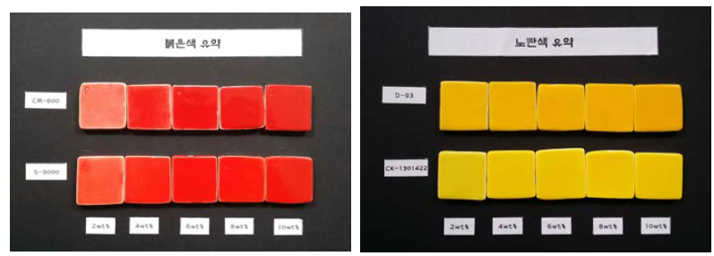 안료를 이용한 붉은색 및 노란색 유약