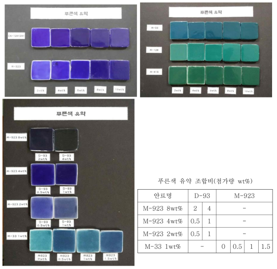 안료를 이용한 푸른색 유약