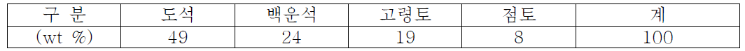 30-1번 백색 소지 조합비