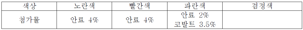 색소지 첨가물 혼합비