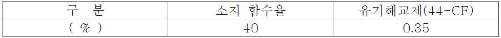 Slip의 해교 조건