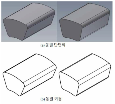 동일 단면적 및 동일 외경의 TW소선 설계형상