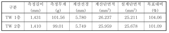 동일외경 기준 TW소선의 단면적