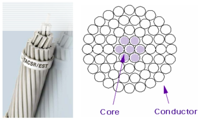 ACSR 가공송전선 단면