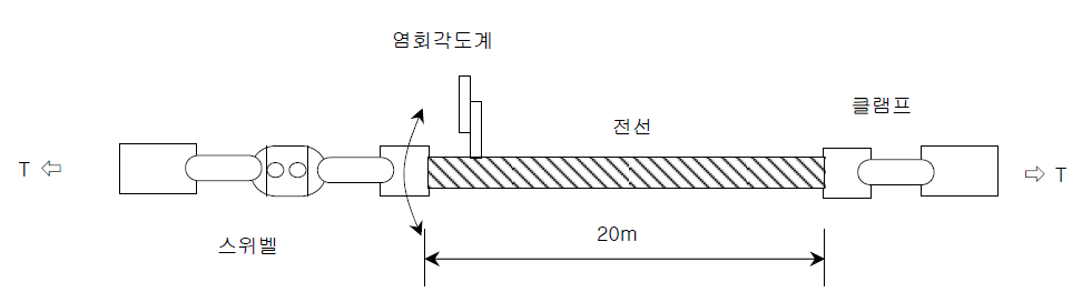 전선의 염회시험 장치