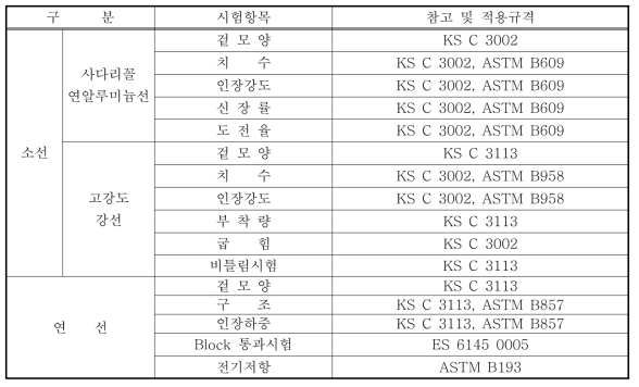 각 시험항목과 적용규격