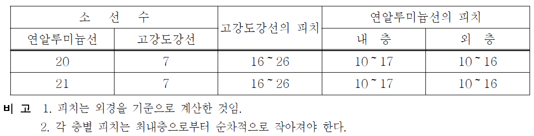 연선의 피치