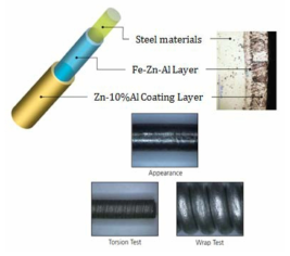 Zn-Al 도금 steel wire