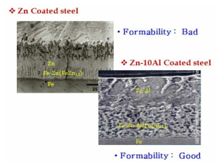 Zn 도금과 Zn-Al 도금층 비교