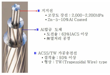 개발 가공송전선 형상 및 특징