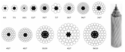 ACSR의 강심과 알루미늄의 여러 가지 배열
