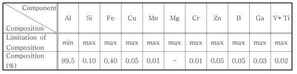 A1350합금의 조성