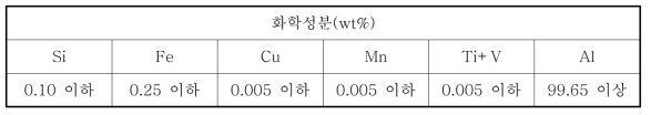 전기용 알루미늄 잉곳의 화학성분