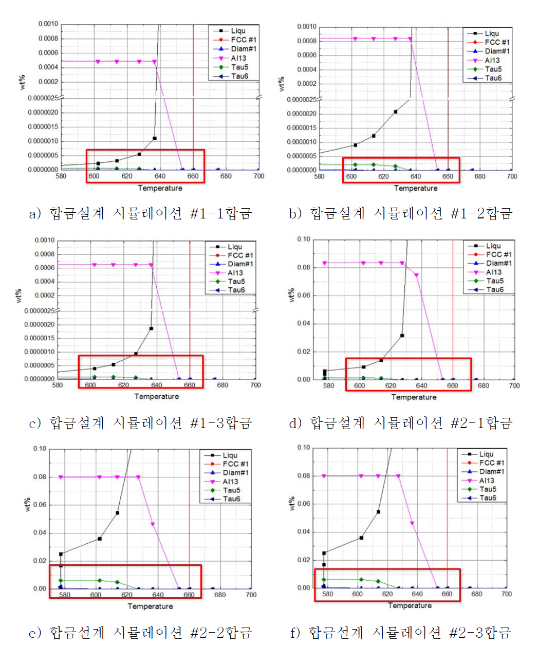 합금설계 시뮬레이션 결과