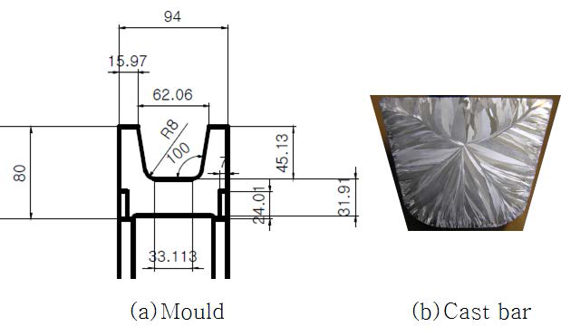 알루미늄 연속주조용 몰드의 단면 형상과 Cast bar