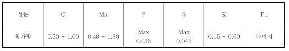 지지선재용 강선의 화학적 성분