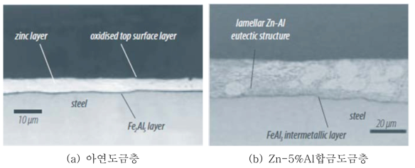 아연도금층, Zn-5%Al합금도금층
