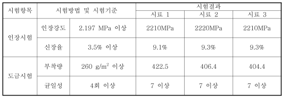 직경 3.5mm Zn-5%Al합금도금강선 인장시험, 도금시험 결과