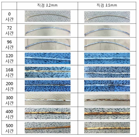 직경 3.2, 3.5mm Zn-5%Al합금도금강선 염수분무 시험결과(표면부)