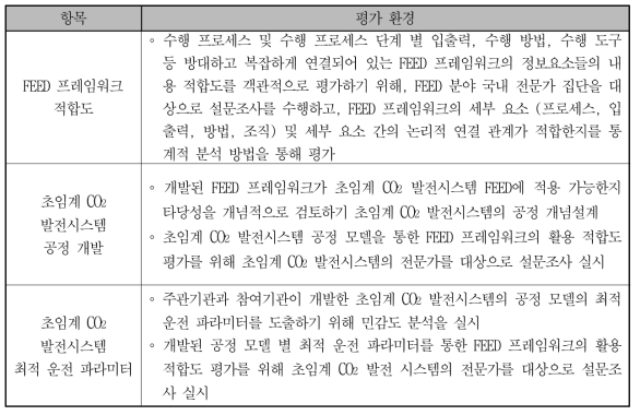 정량적 평가 환경