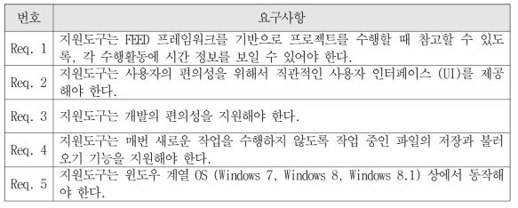 가시화 지원도구 요구사항