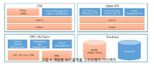 스마트공장 IIoT 소프트웨어 아키텍처