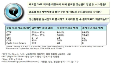 국내 제약사의 고민