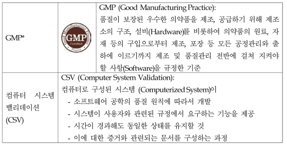 제약 GMP 및 컴퓨터 시스템 밸리데이션