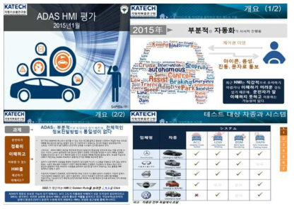 ADAS-HMI 평가 문헌 분석