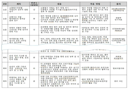 문헌 조사 분석 자료