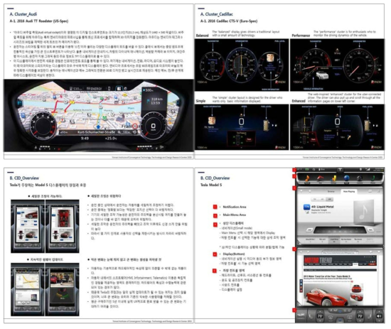 국내외 자동차 디스플레이 정보표시 조사 및 분석 사례