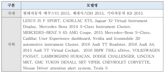 국내외 자동차 디스플레이 정보표시 조사 분석 대상