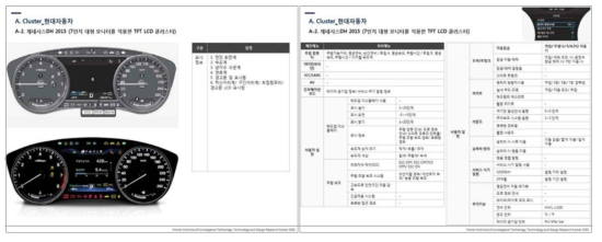 UI 표준 조사 사례