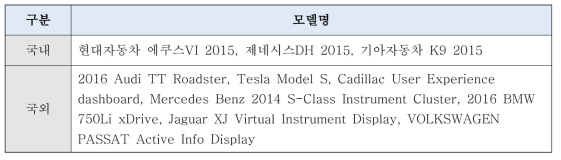 국내외 차량 내 정보표시 표준 UI 사례 분석 대상