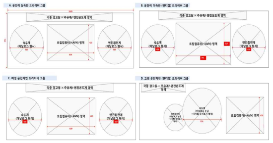 운전자 그룹별 UI 가이드라인