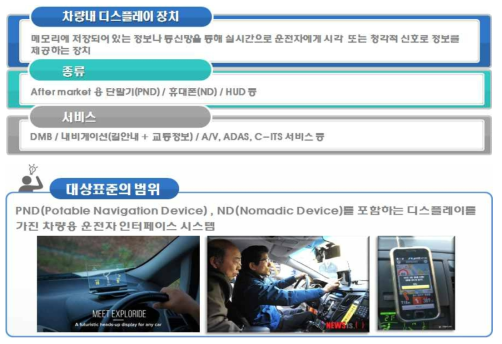 자동차 디스플레이 장치 범위