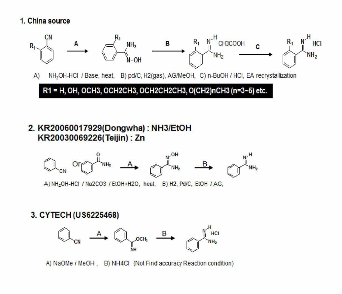 Reference of Benzamidine derivative synthesis