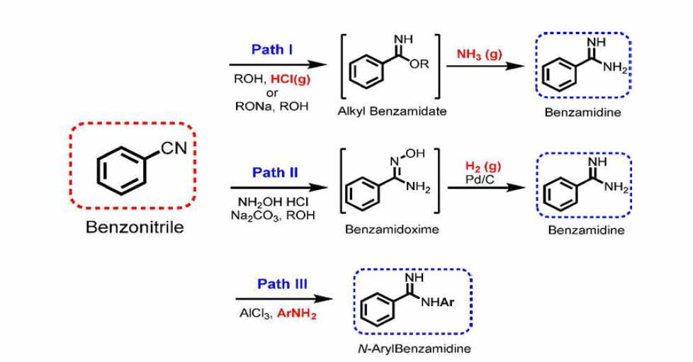 Benzamidine 합성계획