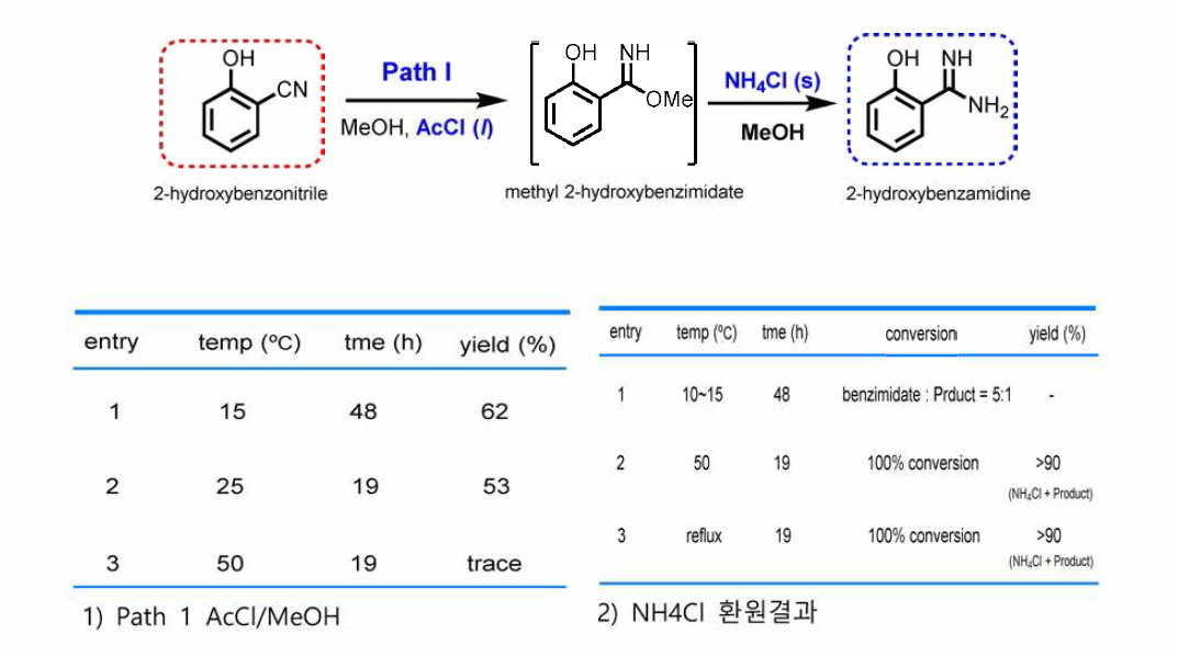 Acethyl chloride 사용 결과