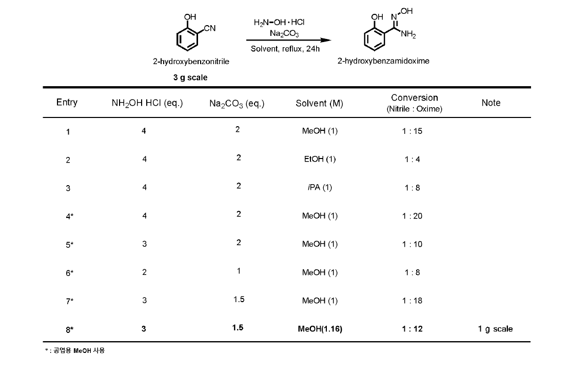 Benzamidoxime 합성결과